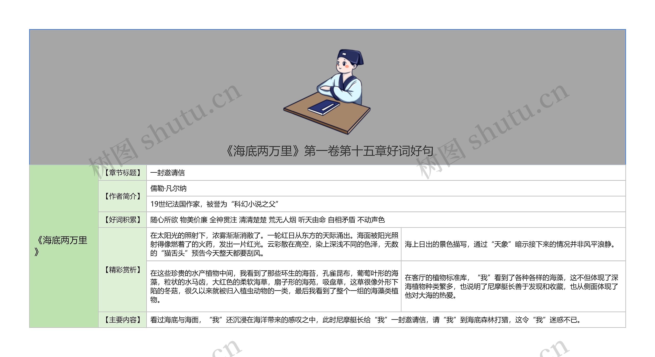 《海底两万里》第一卷第十五章好词好句