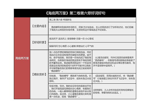 《海底两万里》第二卷第六章好词好句的思维导图