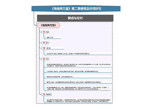 《海底两万里》第二章感悟及好词好句思维导图