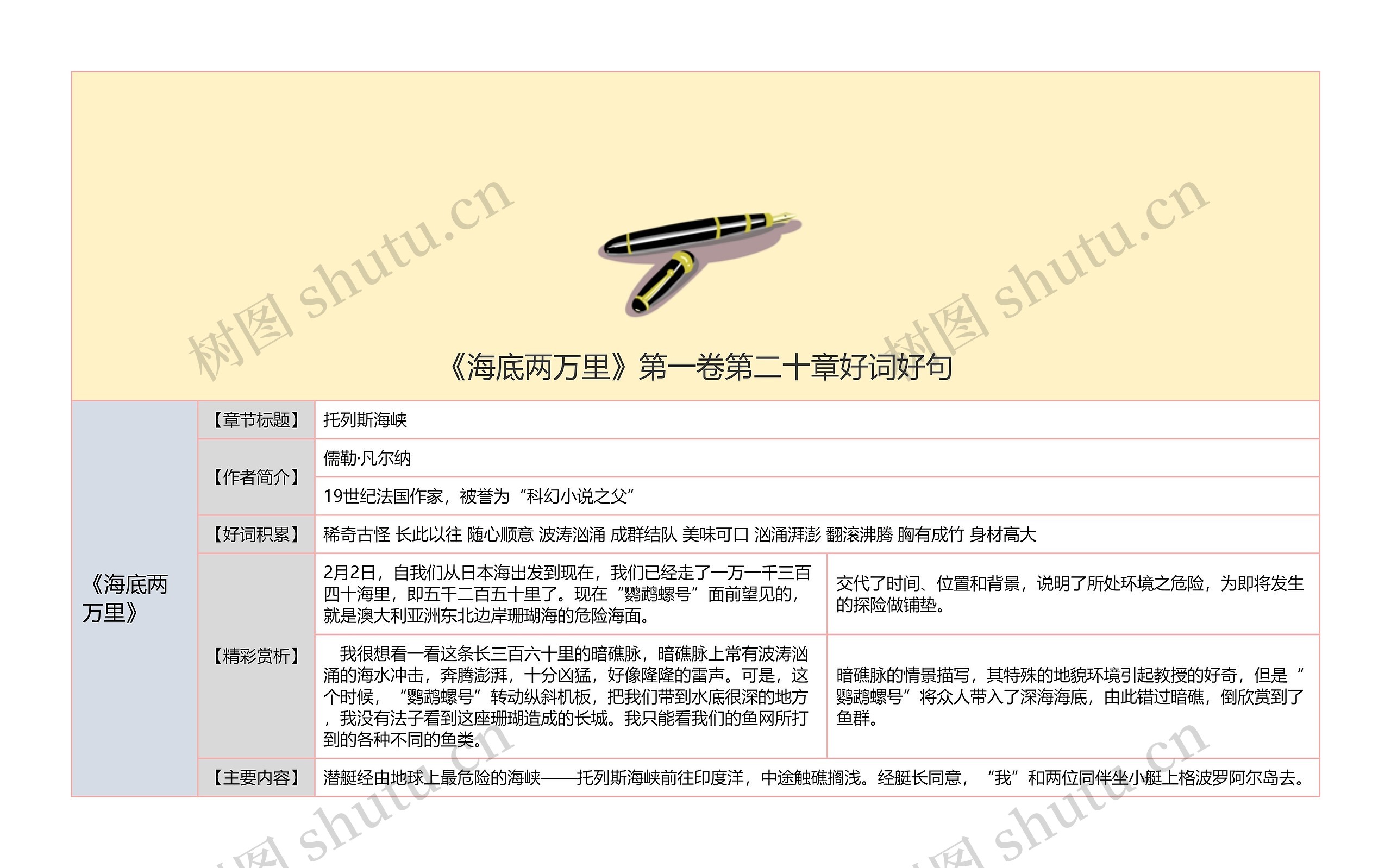 《海底两万里》第一卷第二十章好词好句