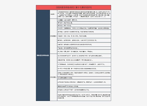 《钢铁是怎样炼成的》第十七章好词好句的思维导图思维导图