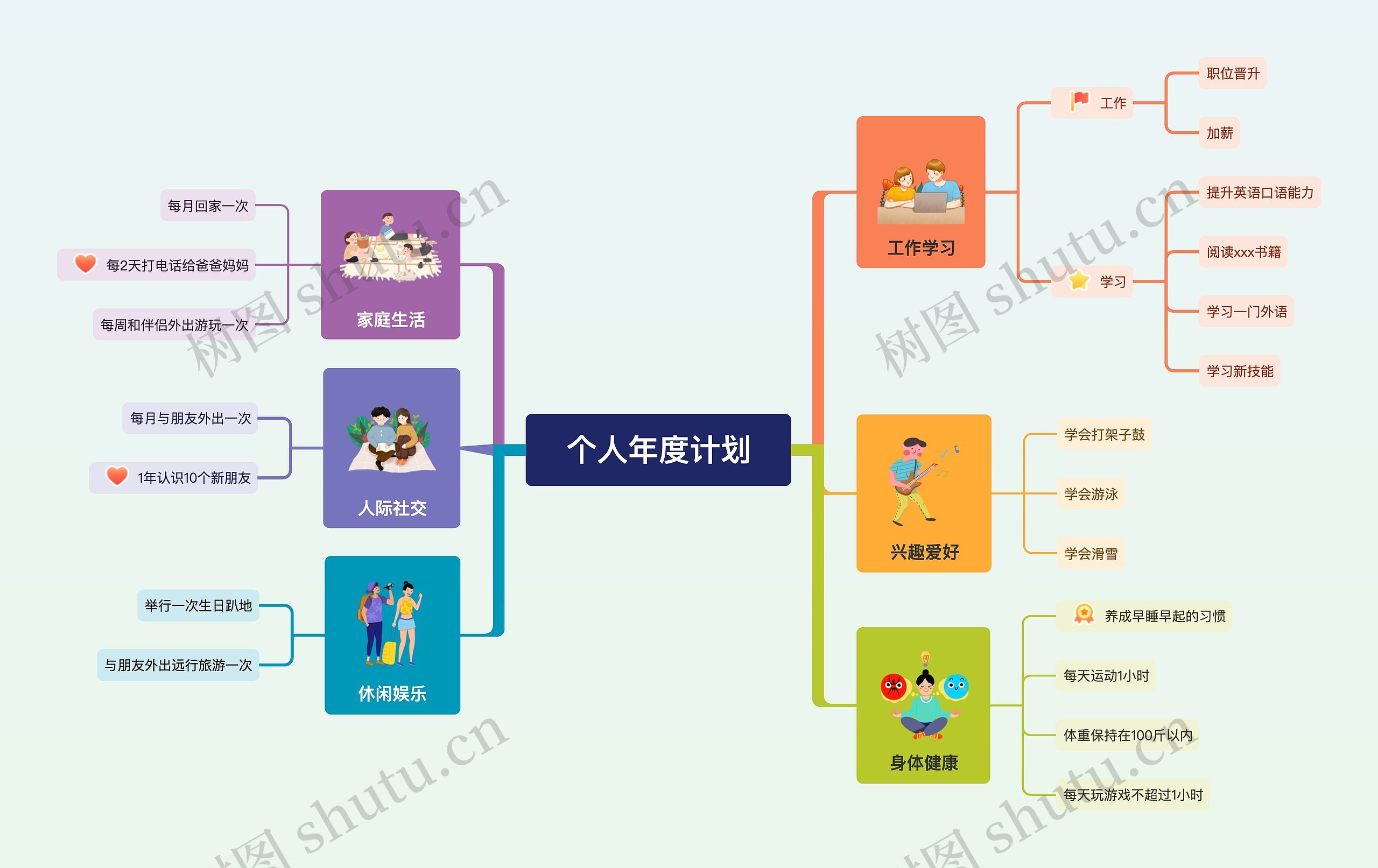 个人年度计划