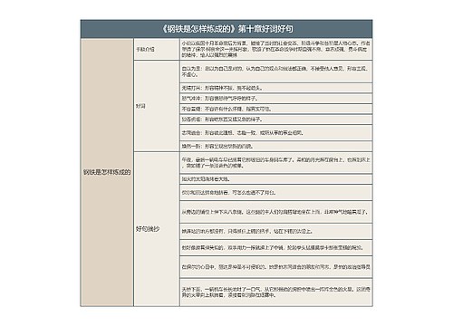 《钢铁是怎样炼成的》第十章好词好句的思维导图