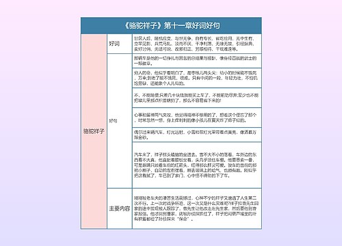 《骆驼祥子》第十一章好词好句的思维导图