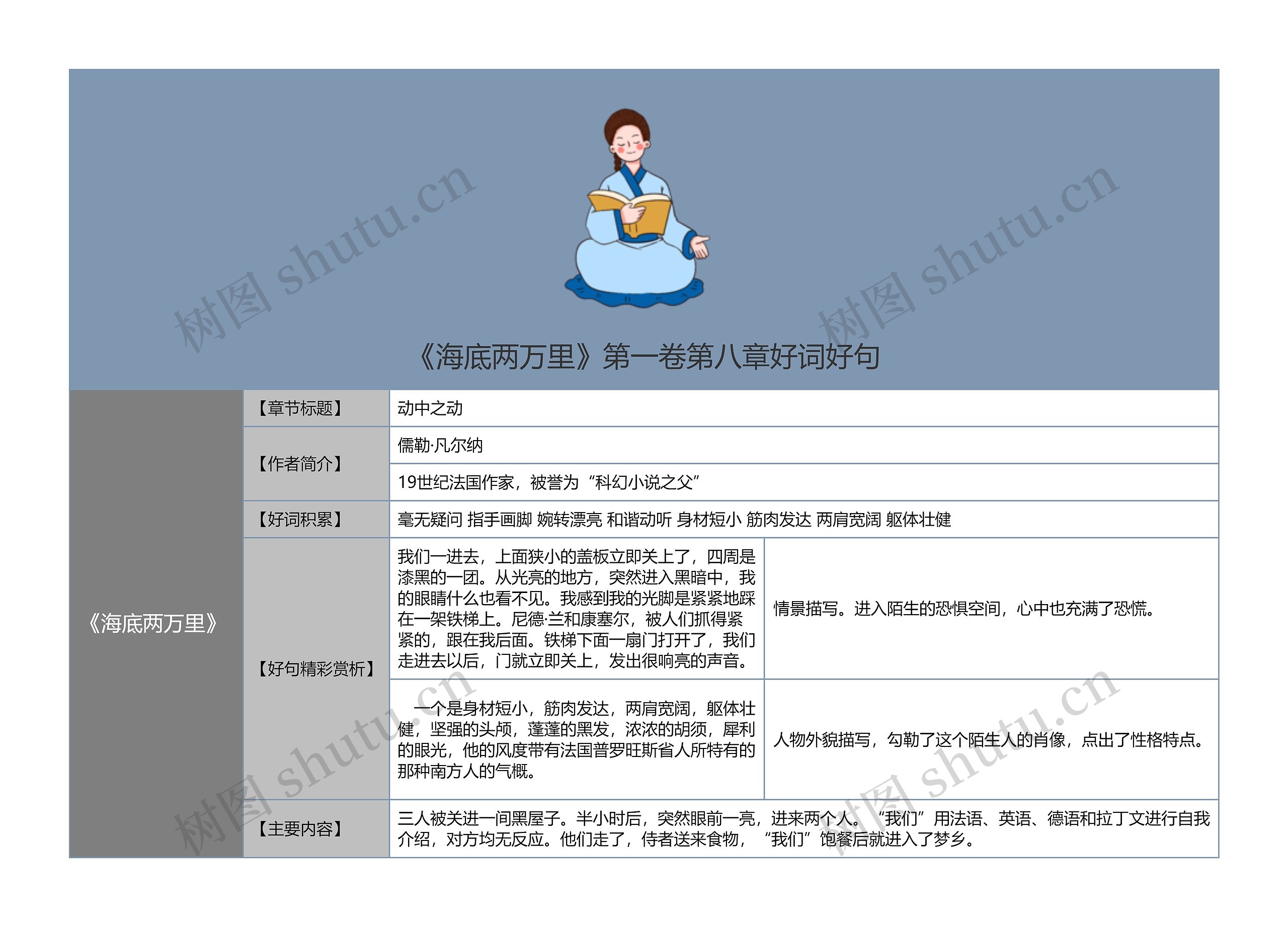 《海底两万里》第一卷第八章好词好句思维导图