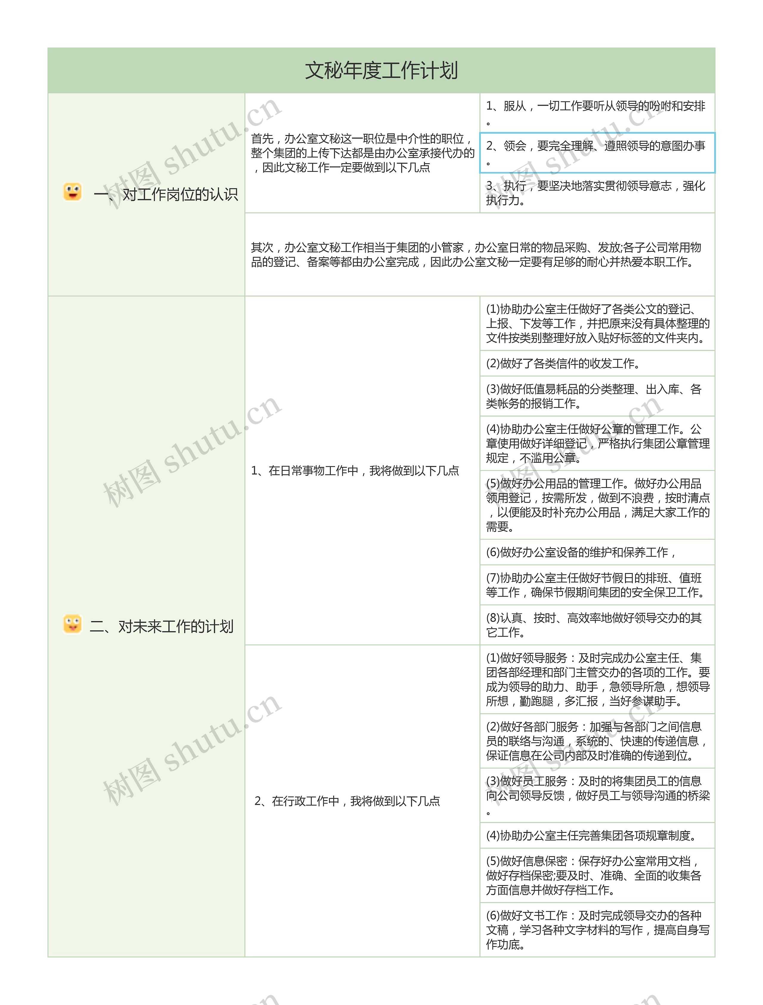 文秘年度工作计划思维导图