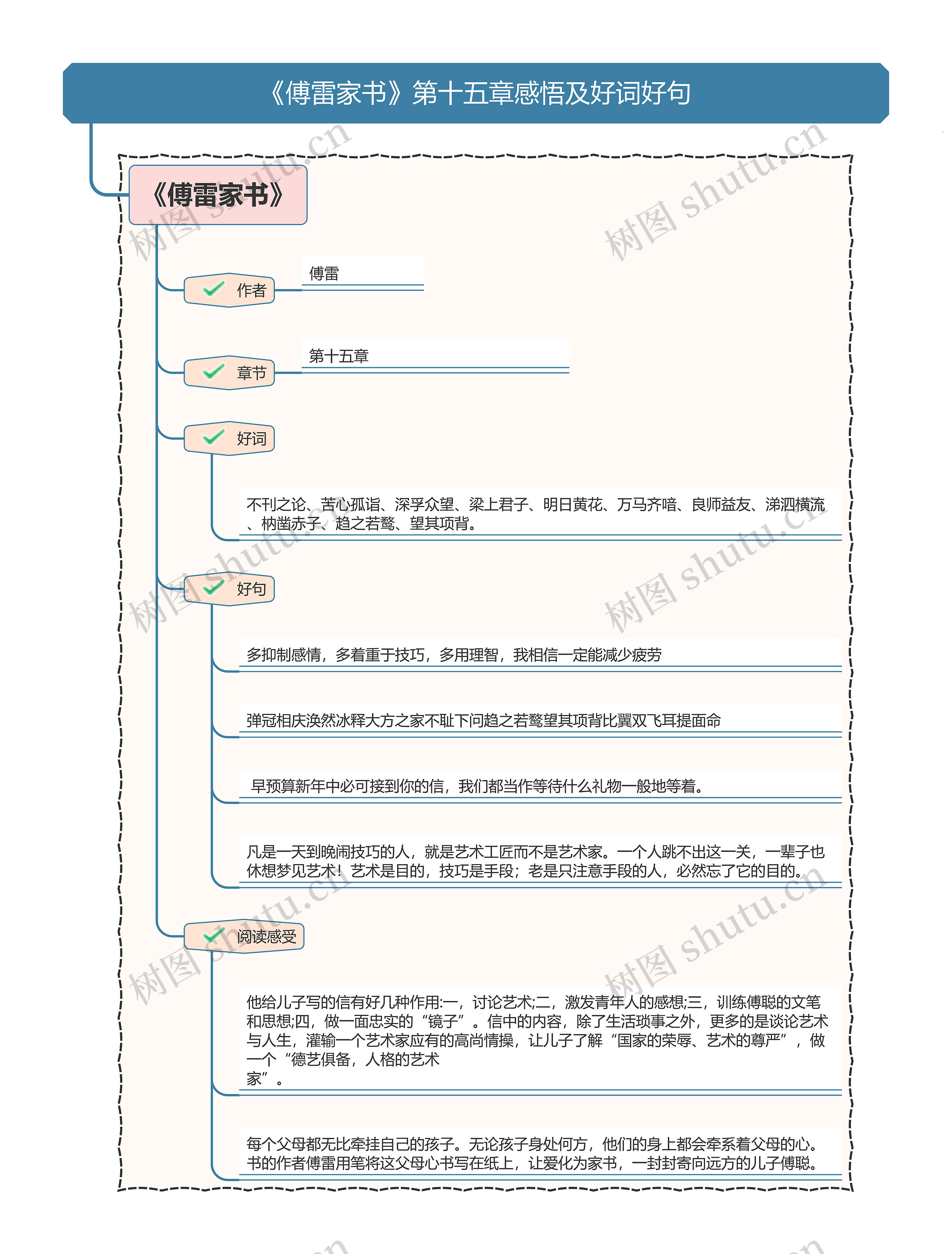 《傅雷家书》第十五章感悟及好词好句思维导图