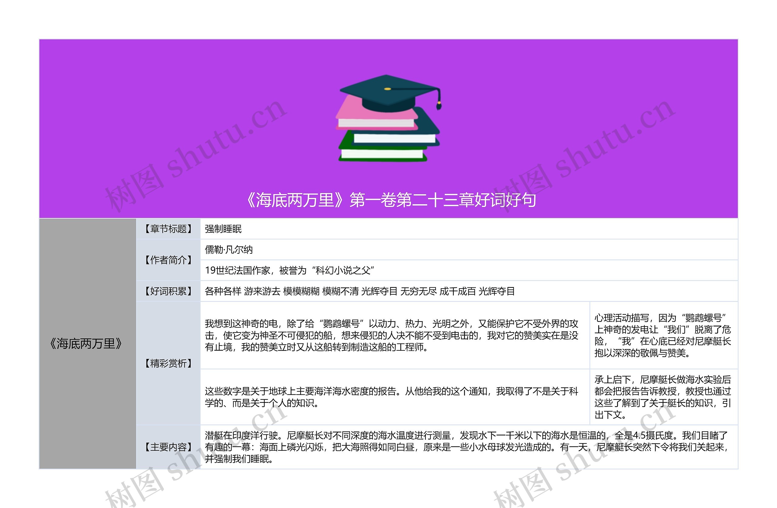 《海底两万里》第一卷第二十三章好词好句思维导图高清图 《海底两万里》第一卷第二十三章好词好句思维导图