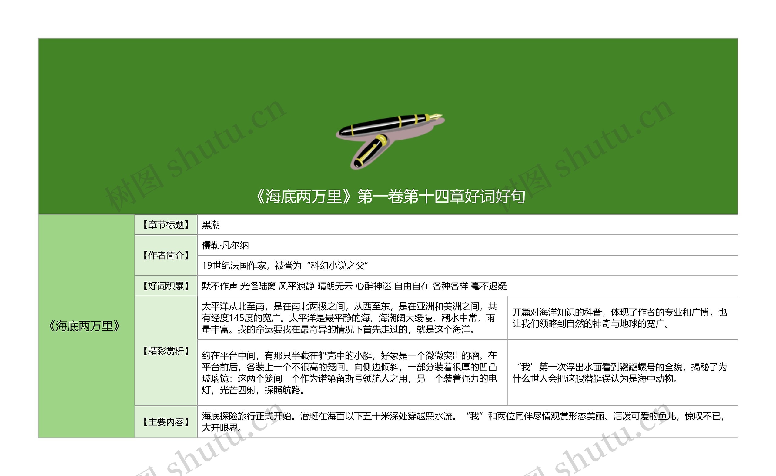 《海底两万里》第一卷第十四章好词好句思维导图