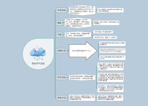 雨水节气习俗Ki