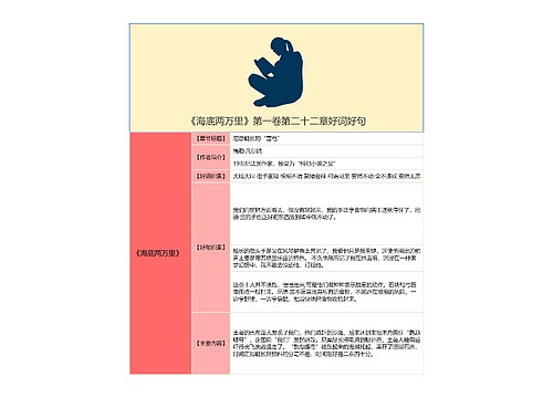 《海底两万里》第一卷第二十二章好词好句思维导图