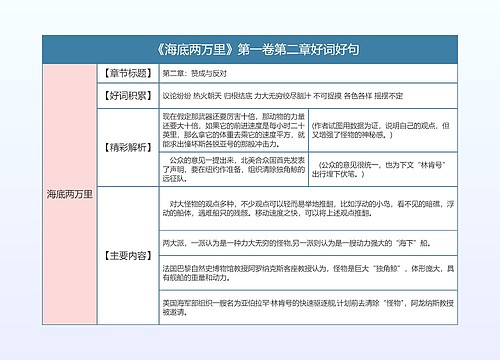 《海底两万里》第一卷第二章好词好句的思维导图