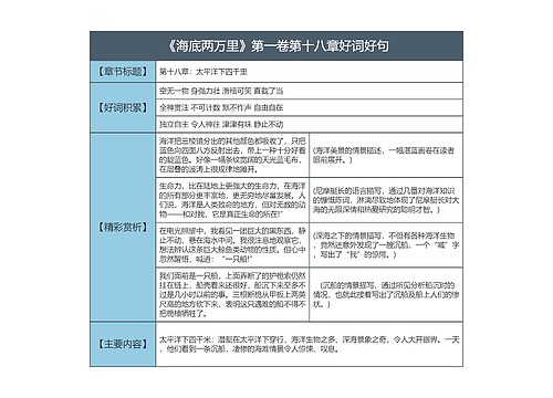 《海底两万里》第一卷第十八章好词好句的思维导图