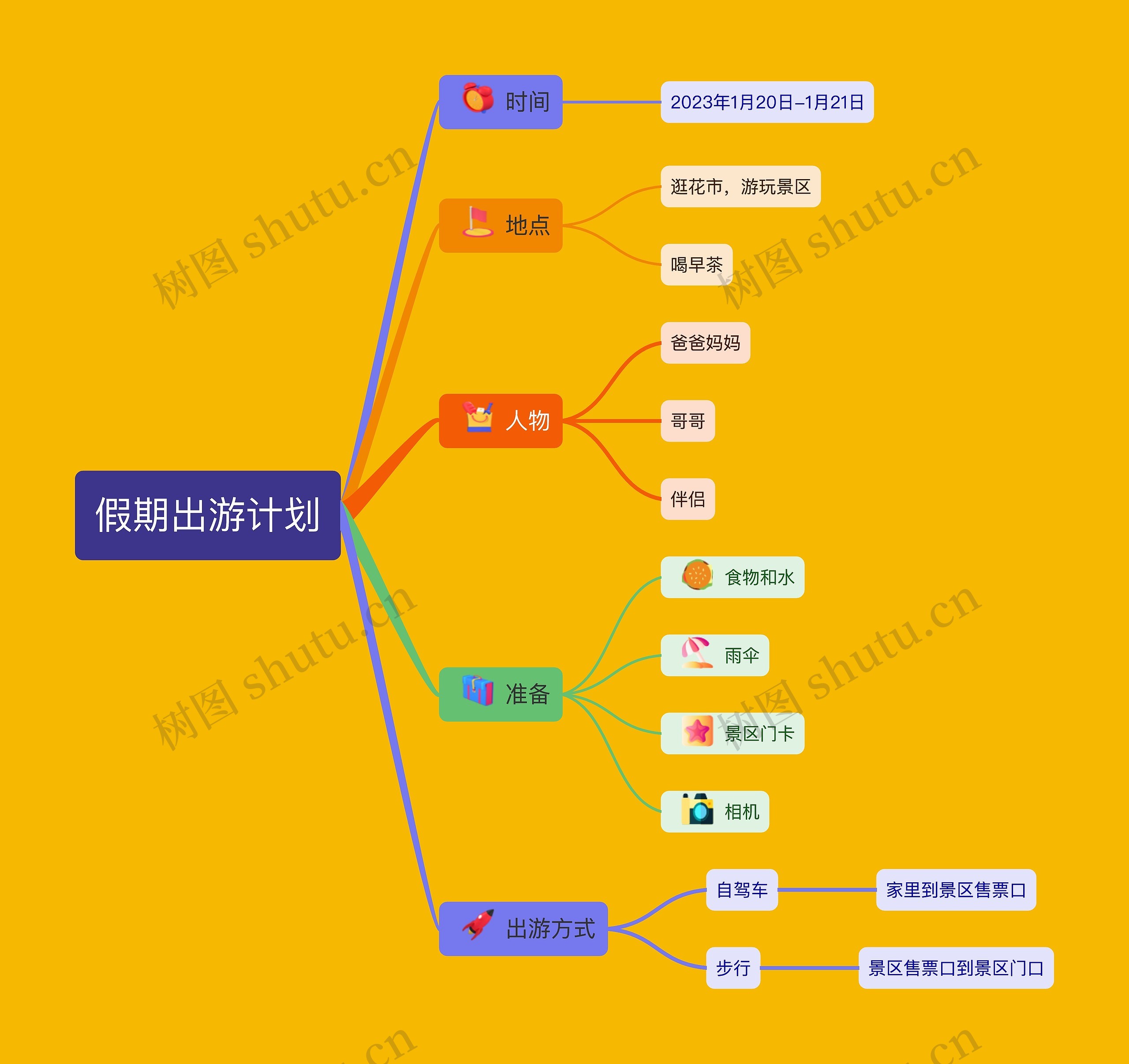 2023年假期出游计划