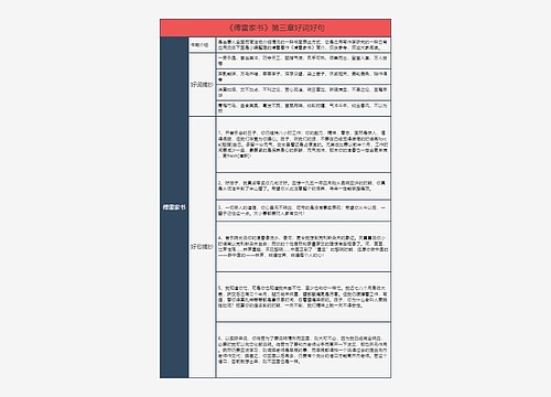《傅雷家书》第三章好词好句的思维导图