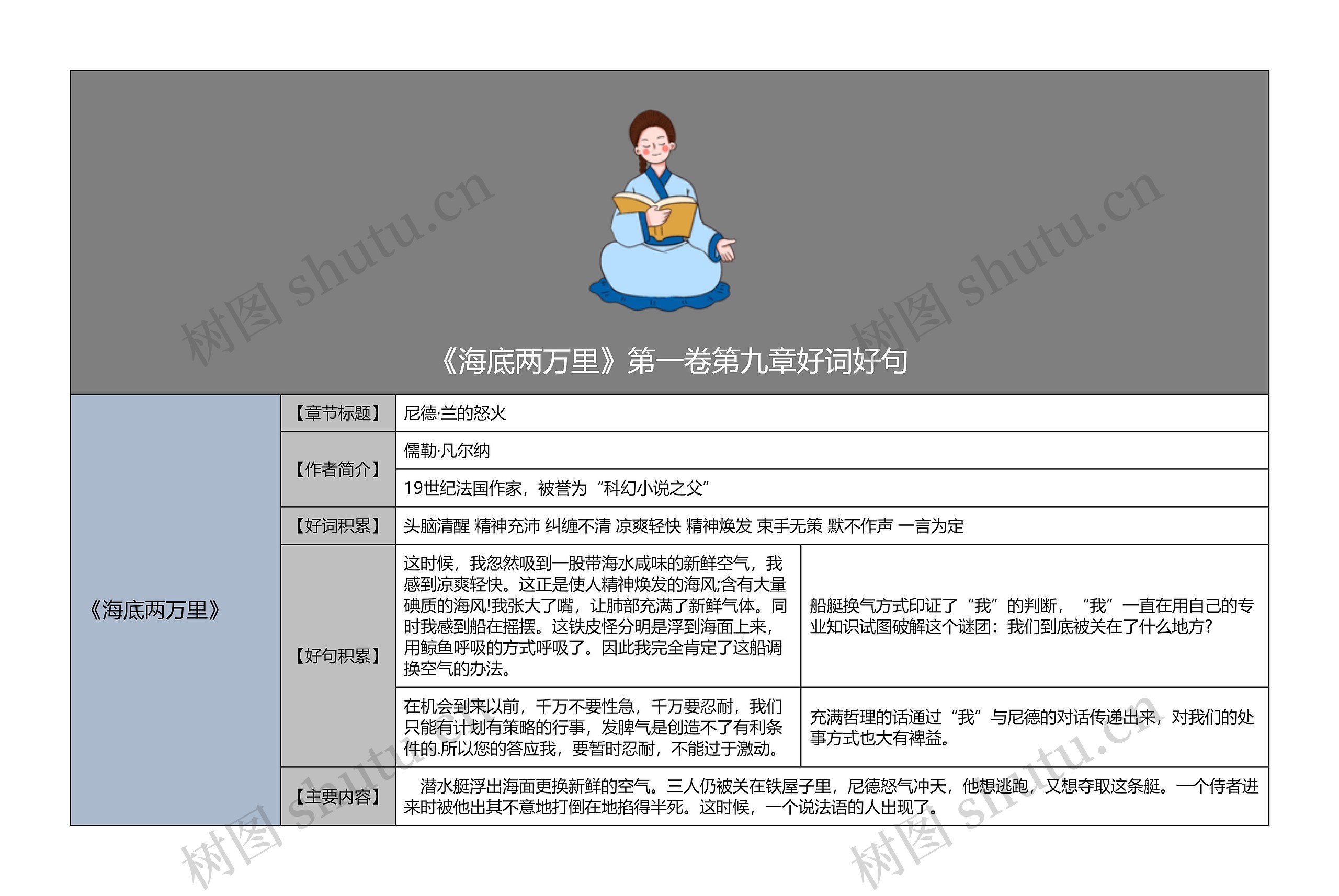 《海底两万里》第一卷第九章好词好句思维导图