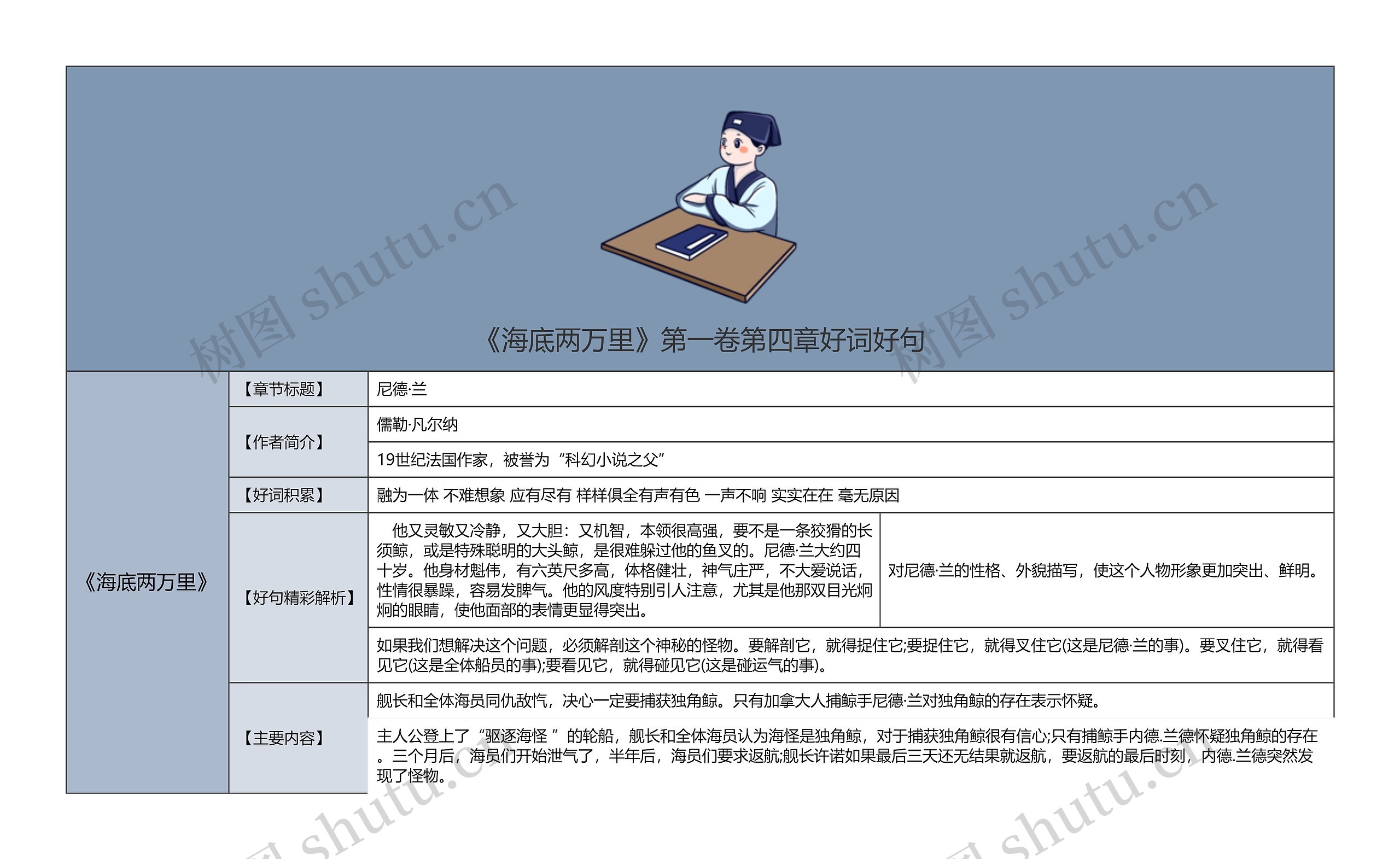 《海底两万里》第一卷第四章好词好句