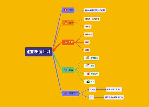 2023年假期出游计划