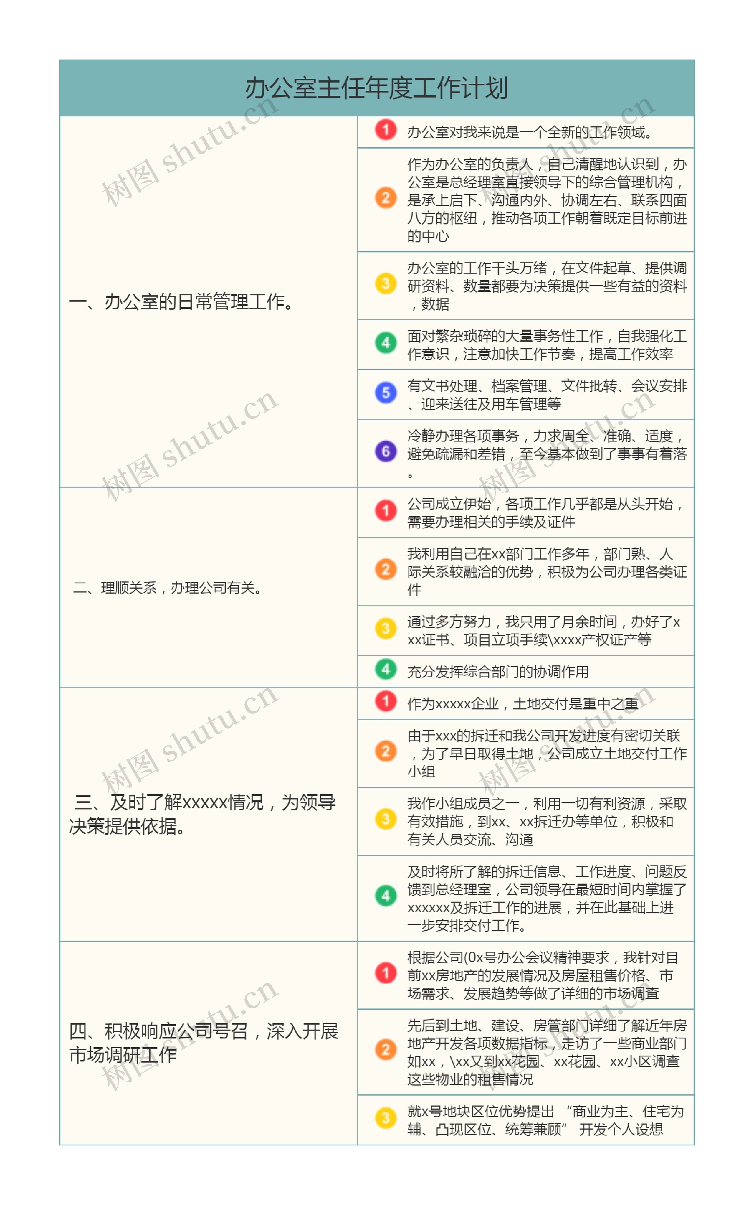 办公室主任年度工作计划思维导图