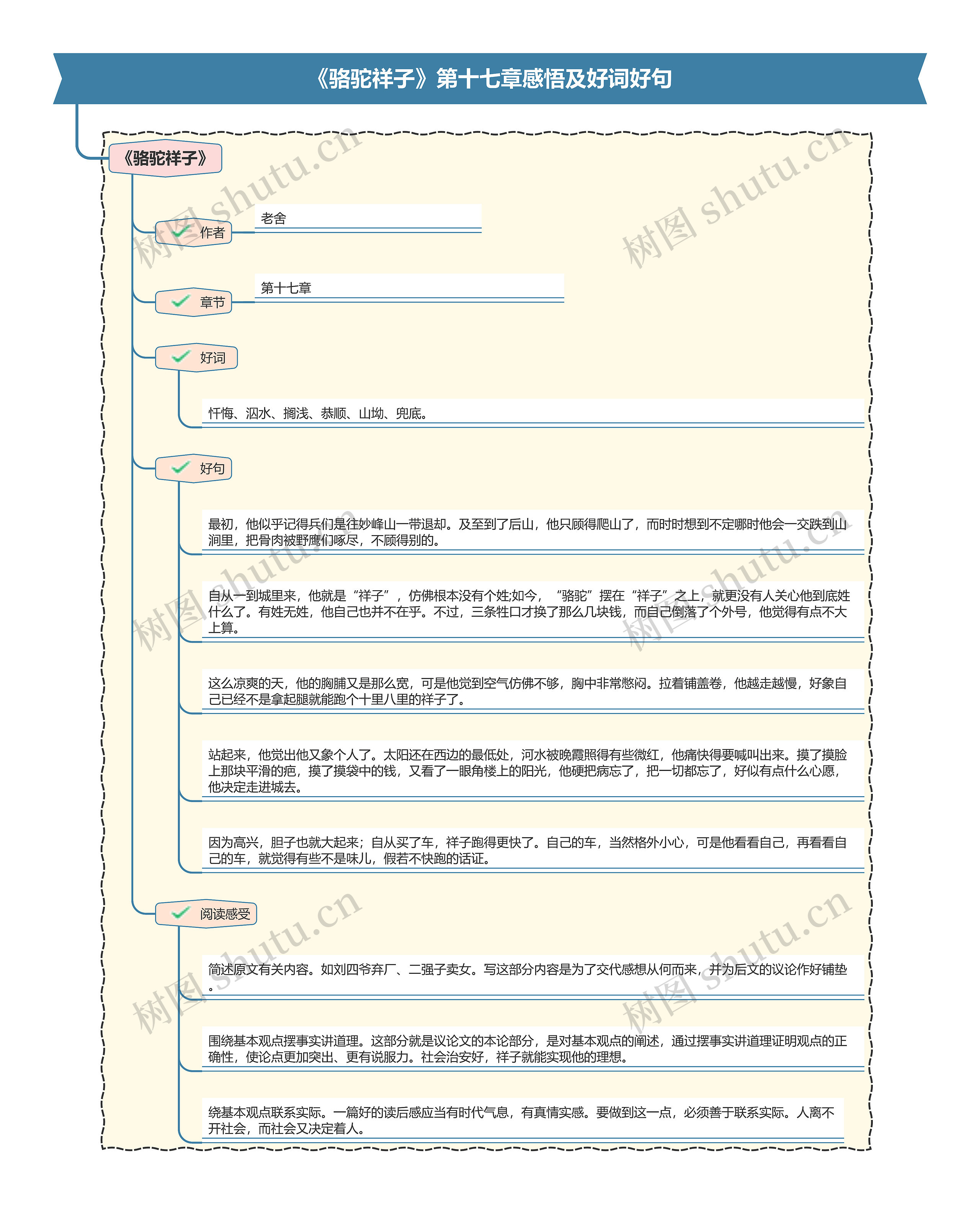 《骆驼祥子》第十七章感悟及好词好句思维导图