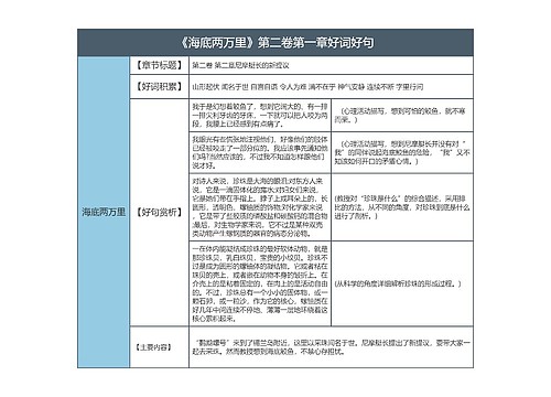 《海底两万里》第二卷第一章好词好句的思维导图