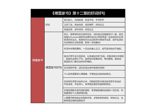 《傅雷家书》第十二章的好词好句的思维导图思维导图