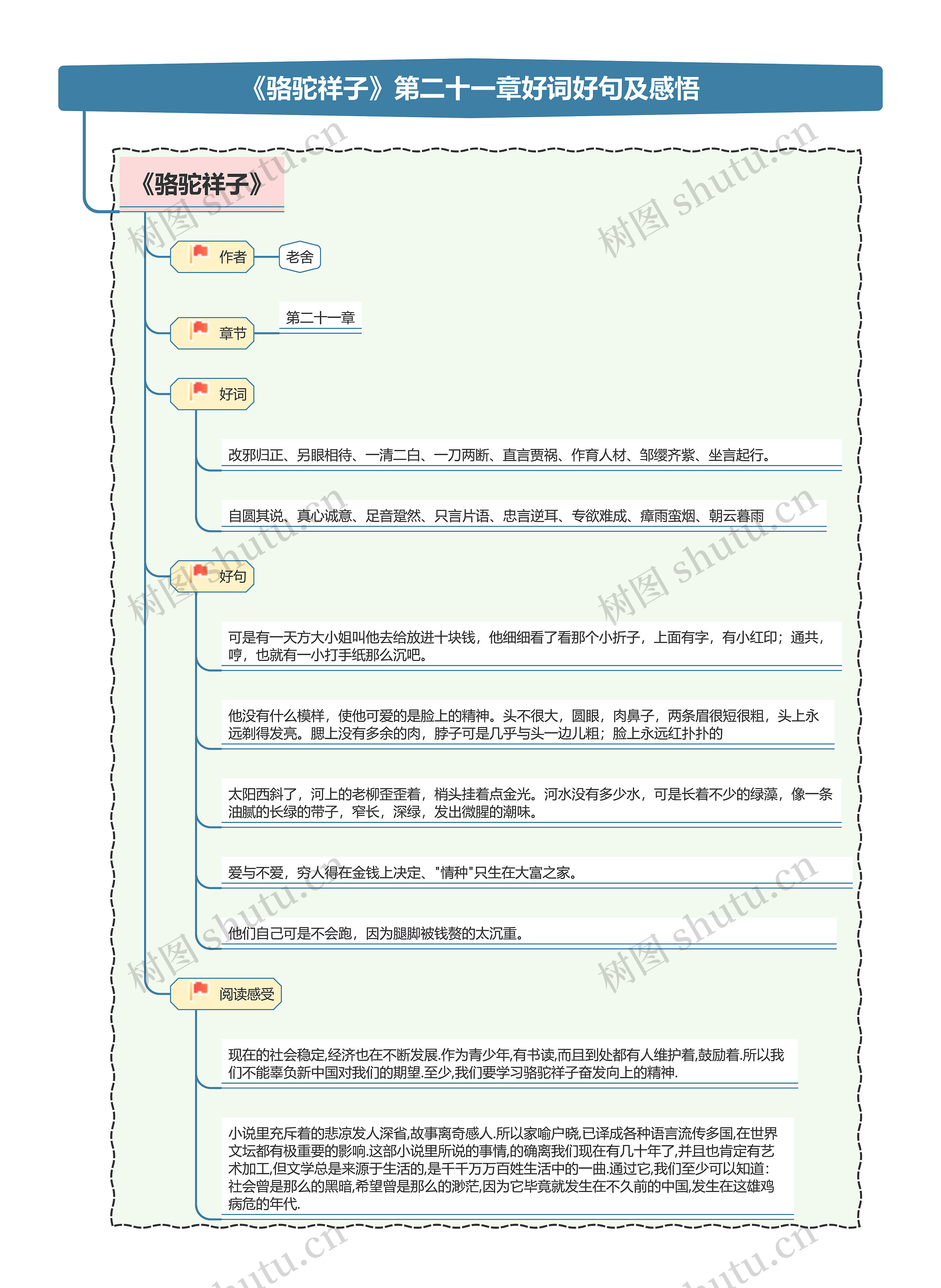 《骆驼祥子》第二十一章好词好句及感悟思维导图