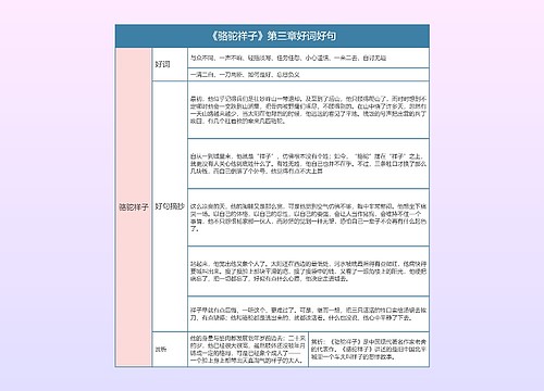 《骆驼祥子》第三章好词好句的思维导图