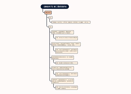 《骆驼祥子》第二章好词好句的思维导图