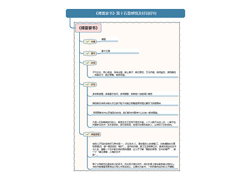 《傅雷家书》第十五章感悟及好词好句思维导图思维导图