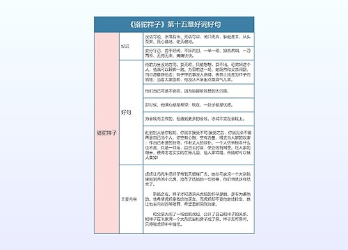 《骆驼祥子》第十五章好词好句的思维导图