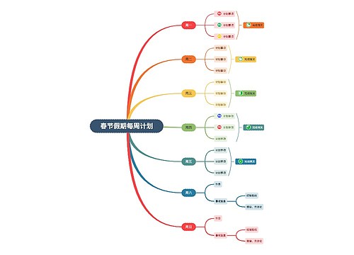 2023年春节假期每周计划