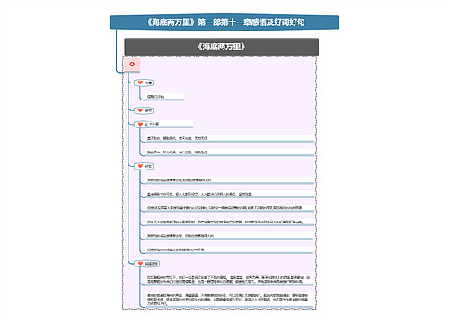 《海底两万里》第一部第十一章感悟及好词好句思维导图