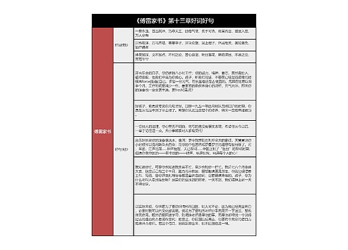 《傅雷家书》第十三章好词好句的思维导图