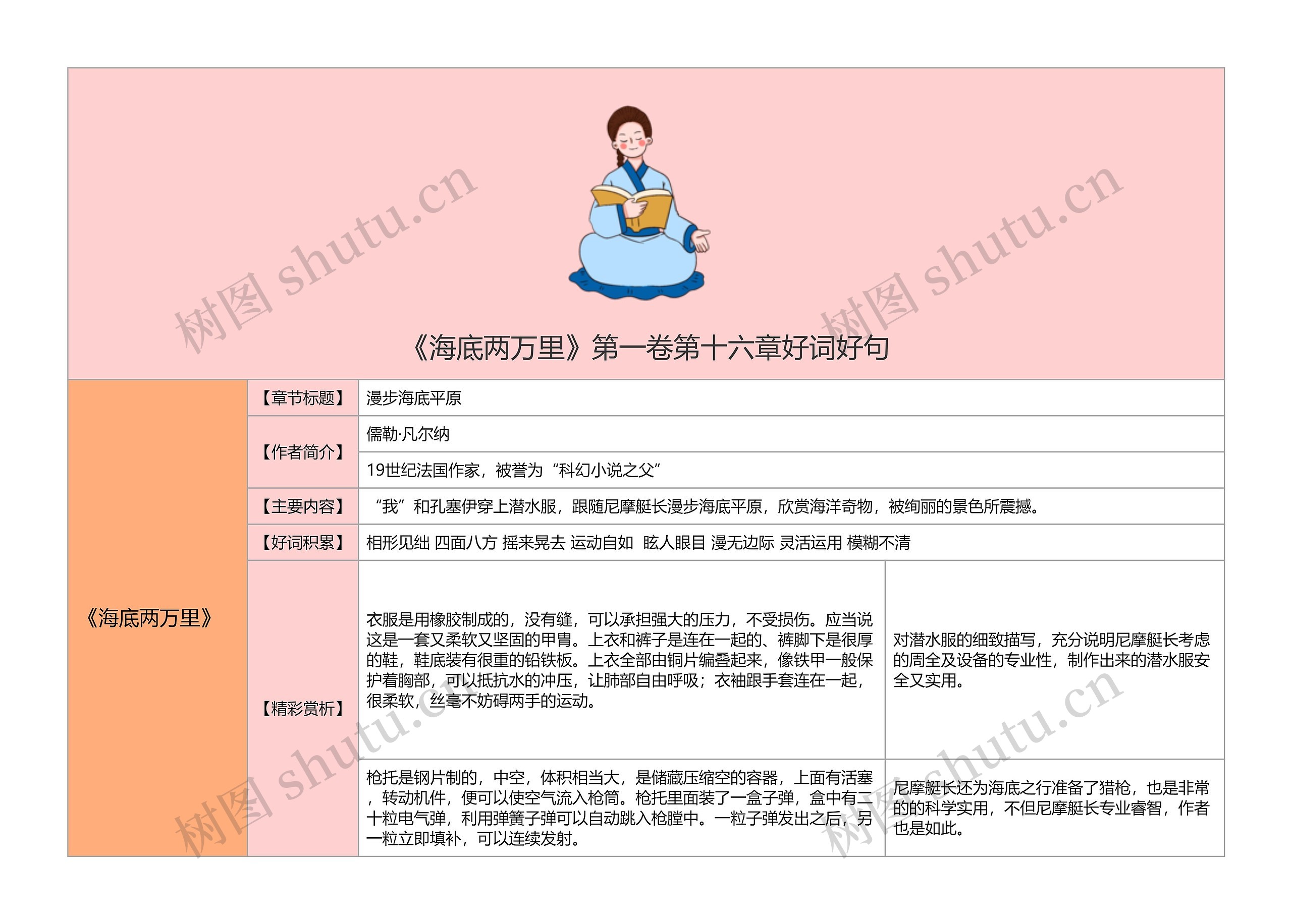 《海底两万里》第一卷第十六章好词好句思维导图高清图 《海底两万里》第一卷第十六章好词好句思维导图