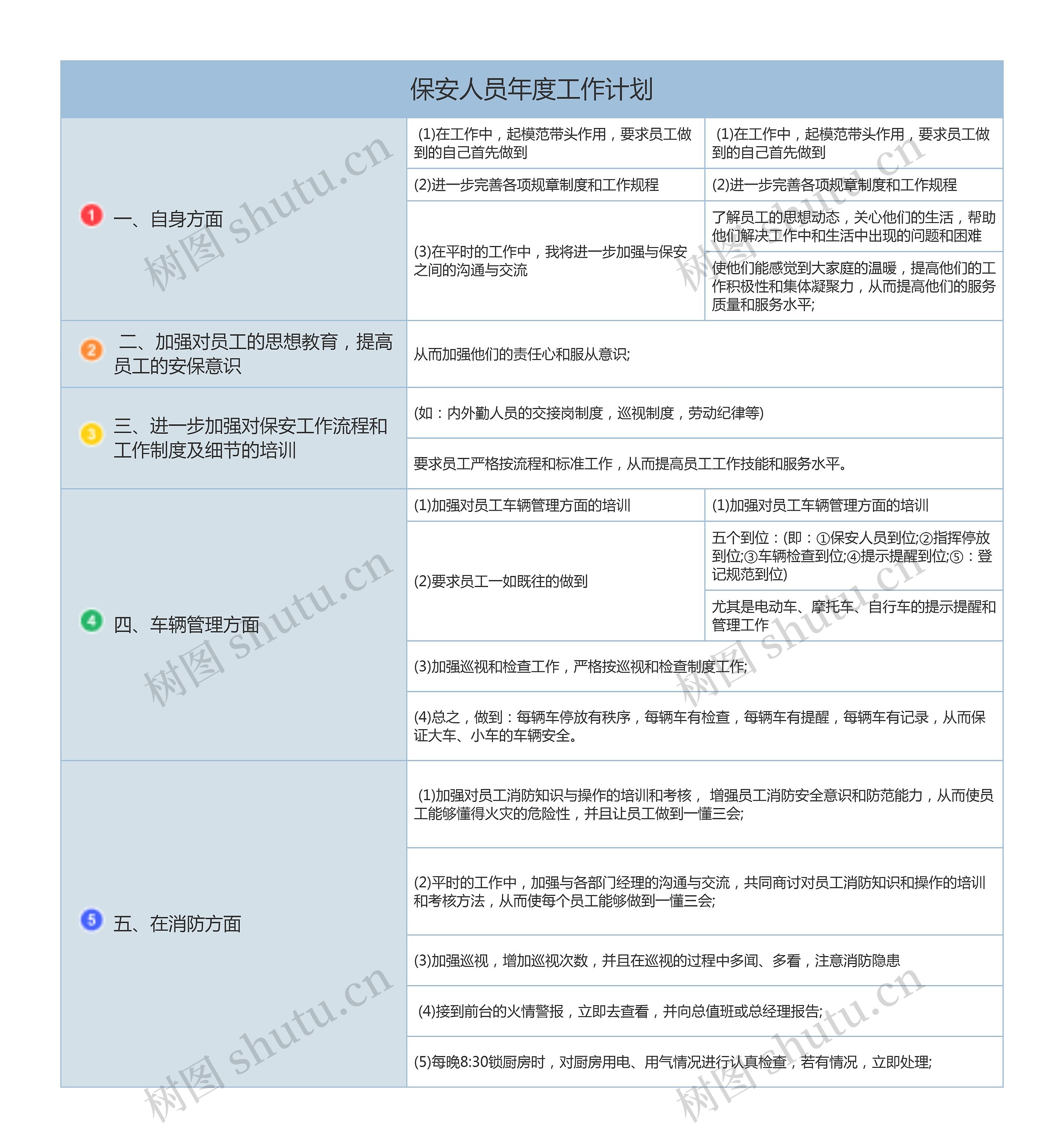 保安人员年度工作计划