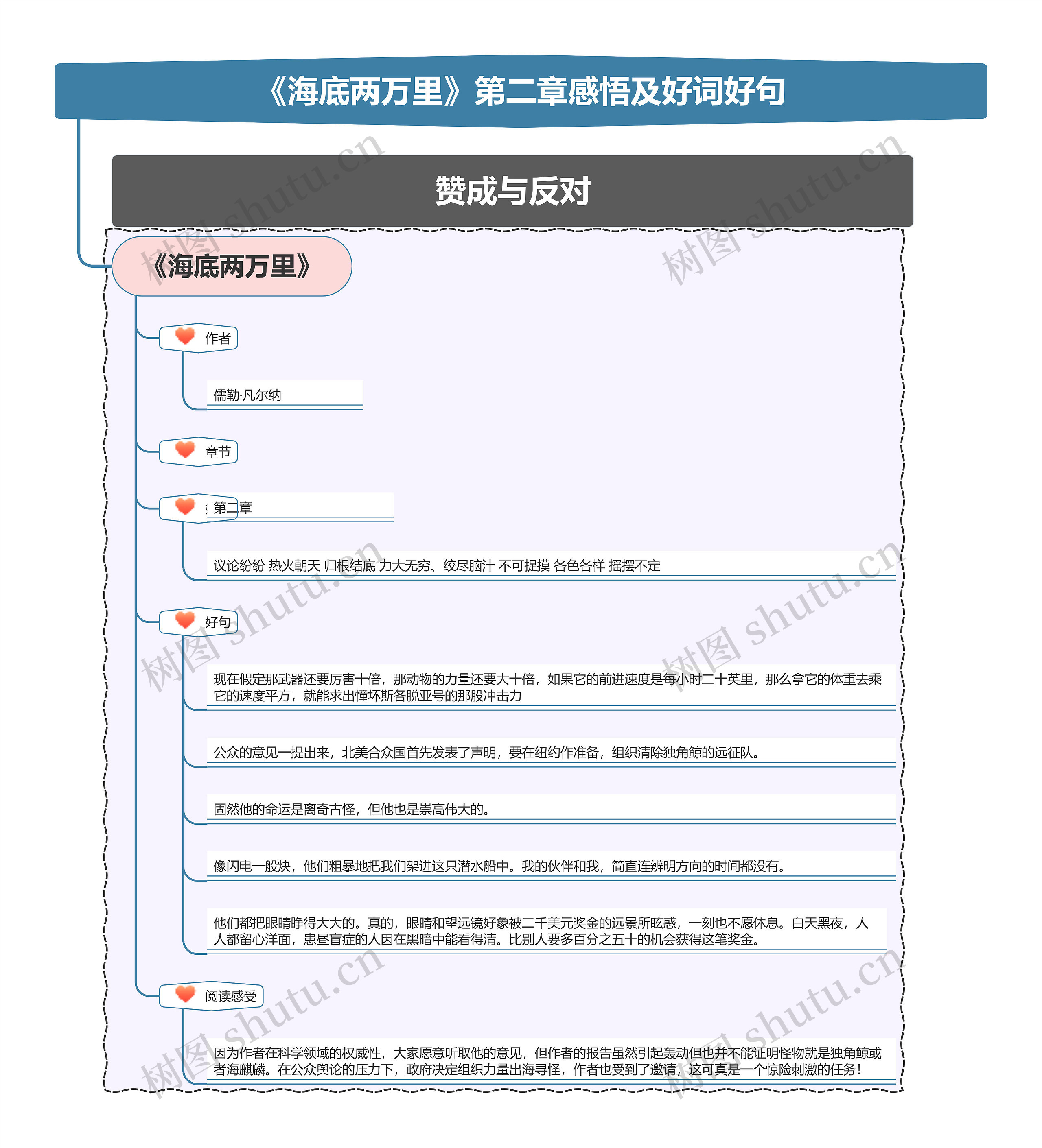 《海底两万里》第二章感悟及好词好句思维导图