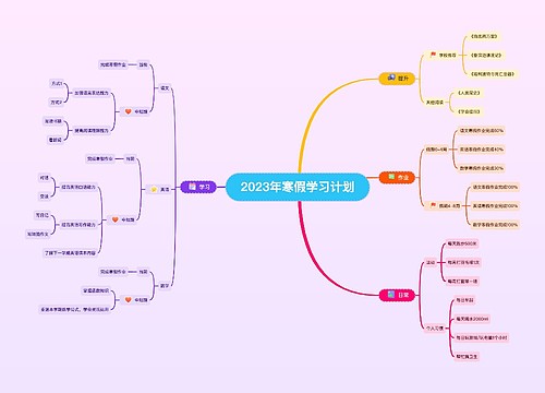 2023年寒假学习计划