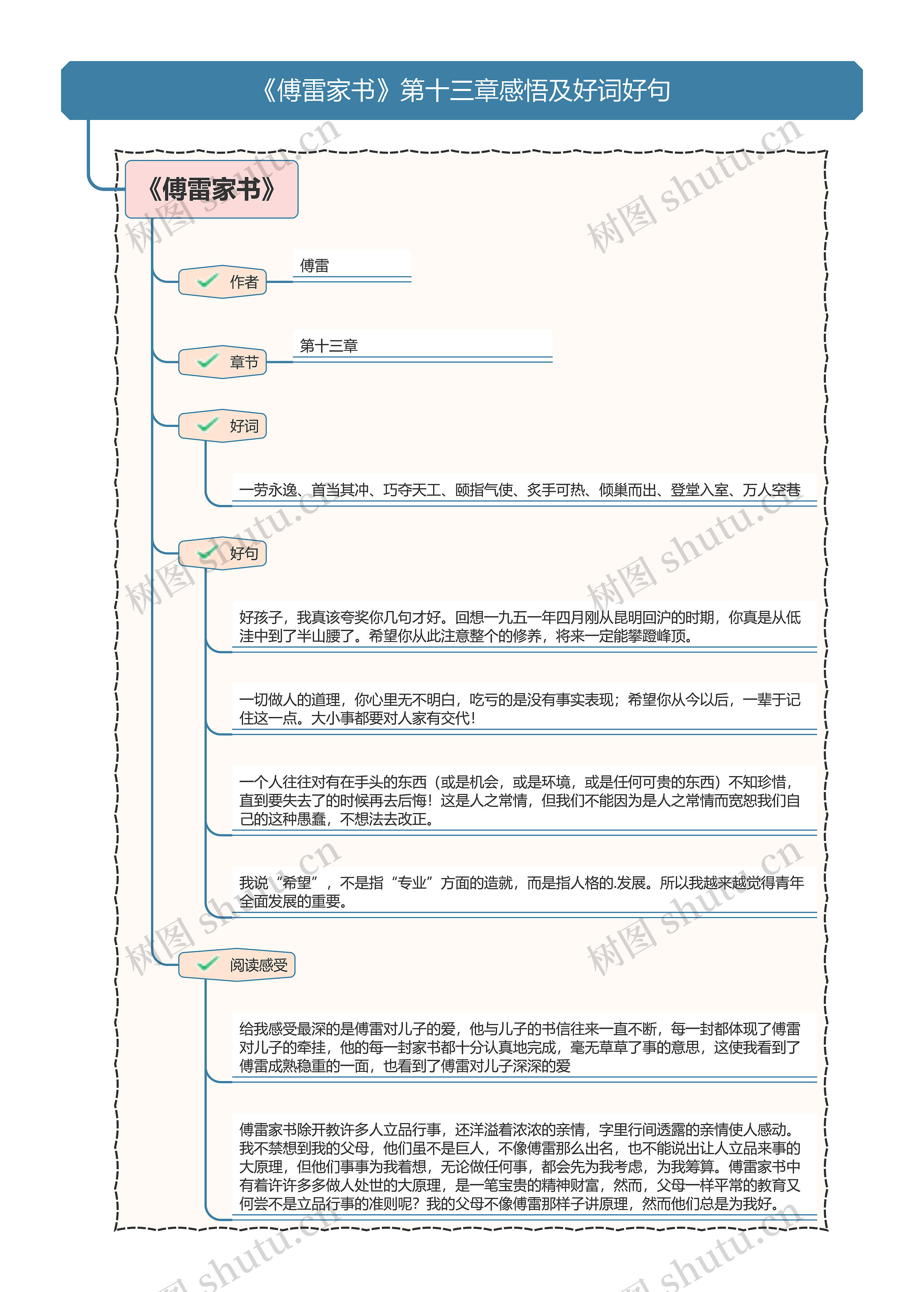 《傅雷家书》第十三章好词好句及感悟思维导图