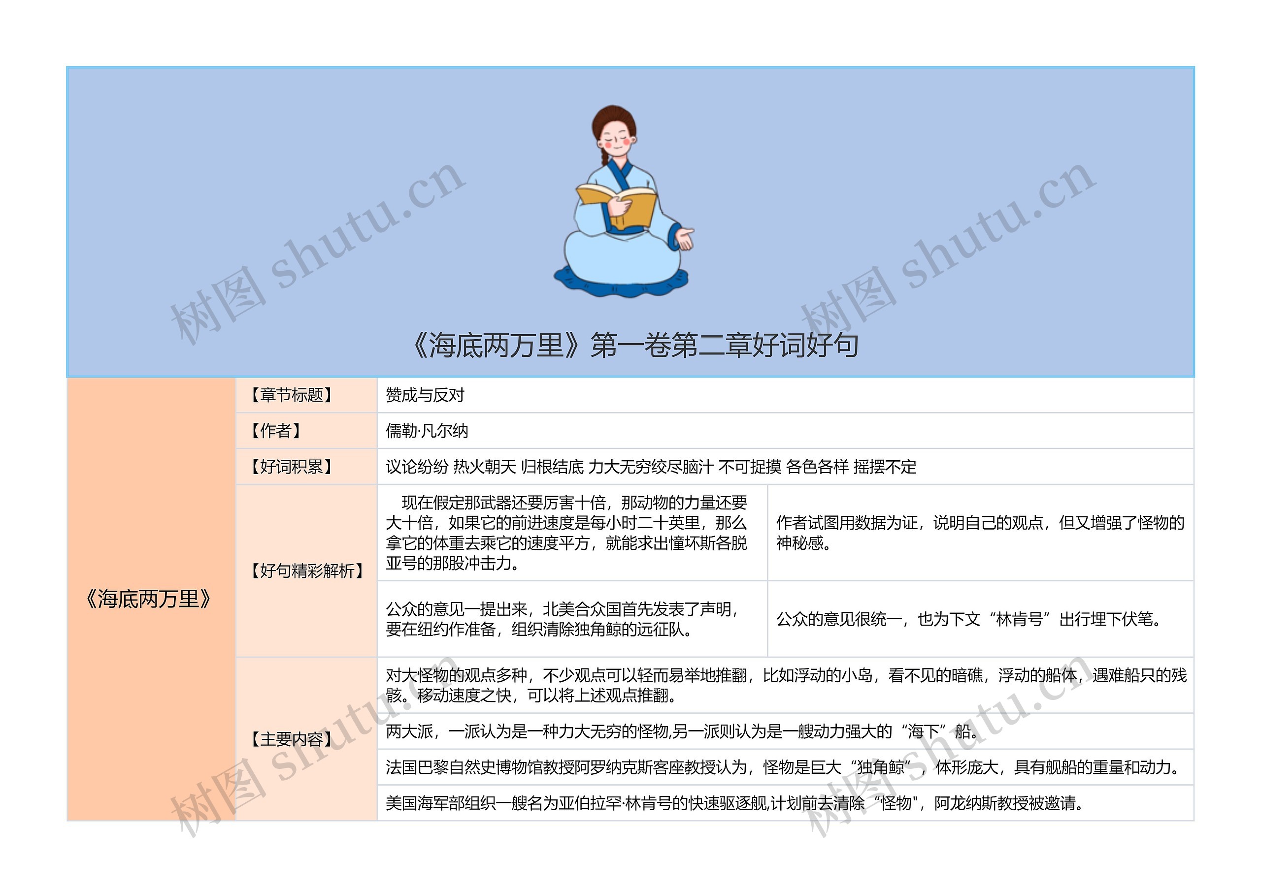 《海底两万里》第一卷第二章好词好句思维导图