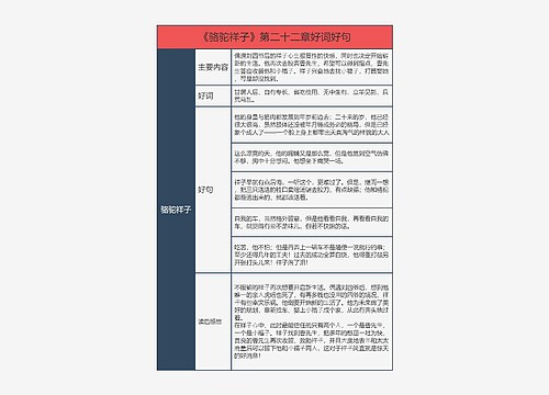 《骆驼祥子》第二十二章好词好句的思维导图