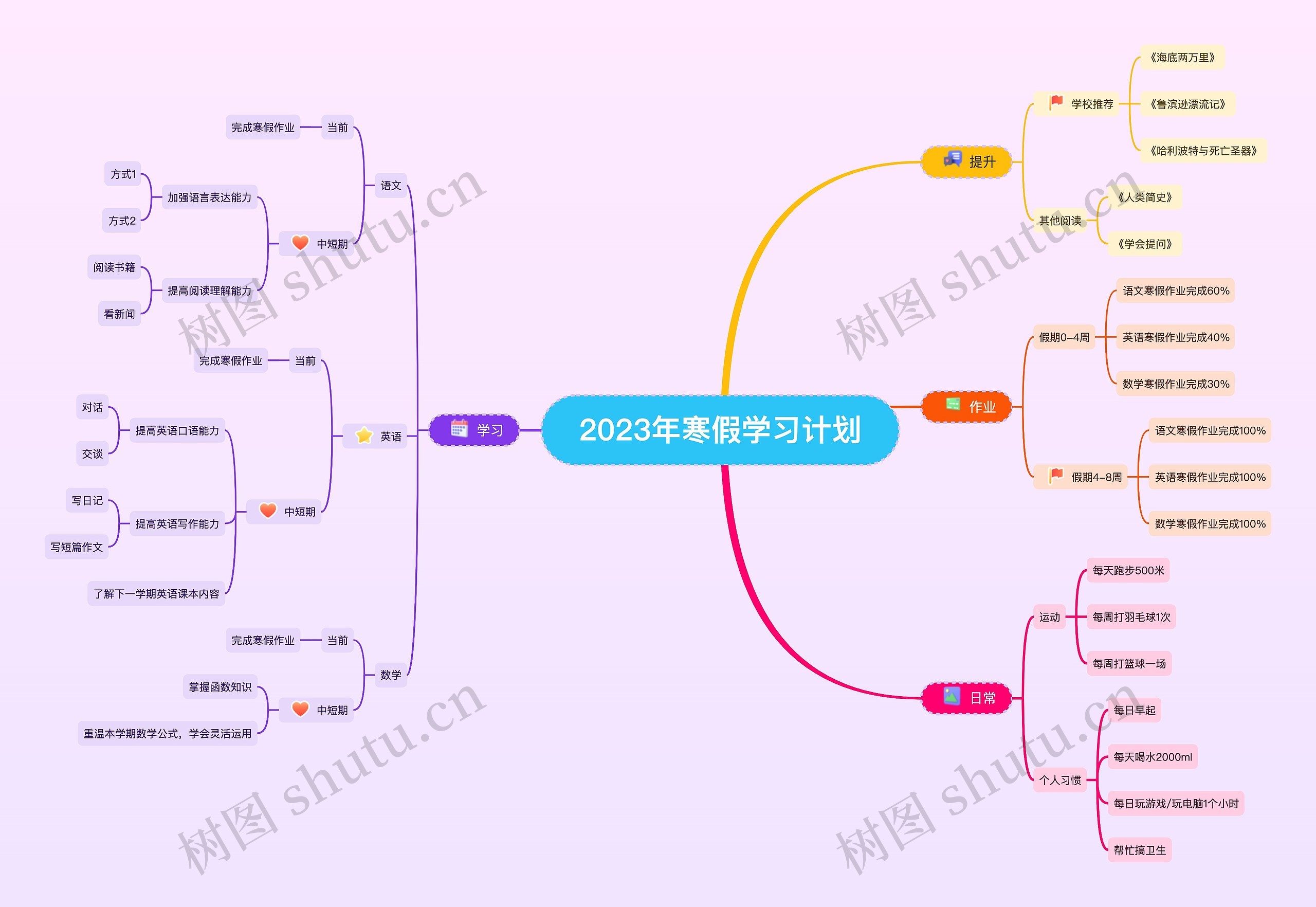 2023年寒假学习计划思维导图