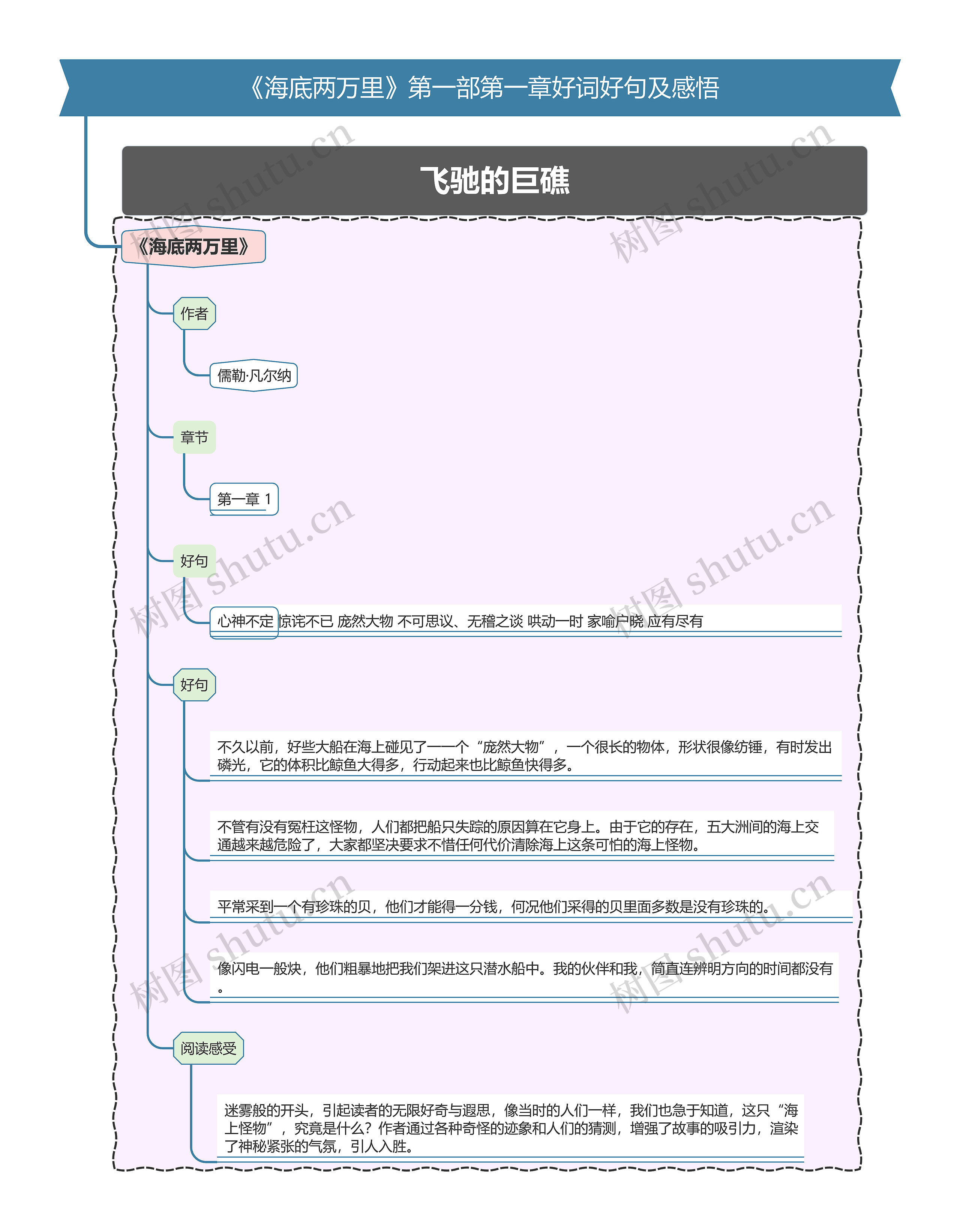 《海底两万里》第一部第一章好词好句及感悟思维导图高清图 《海底两万里》第一部第一章好词好句及感悟思维导图
