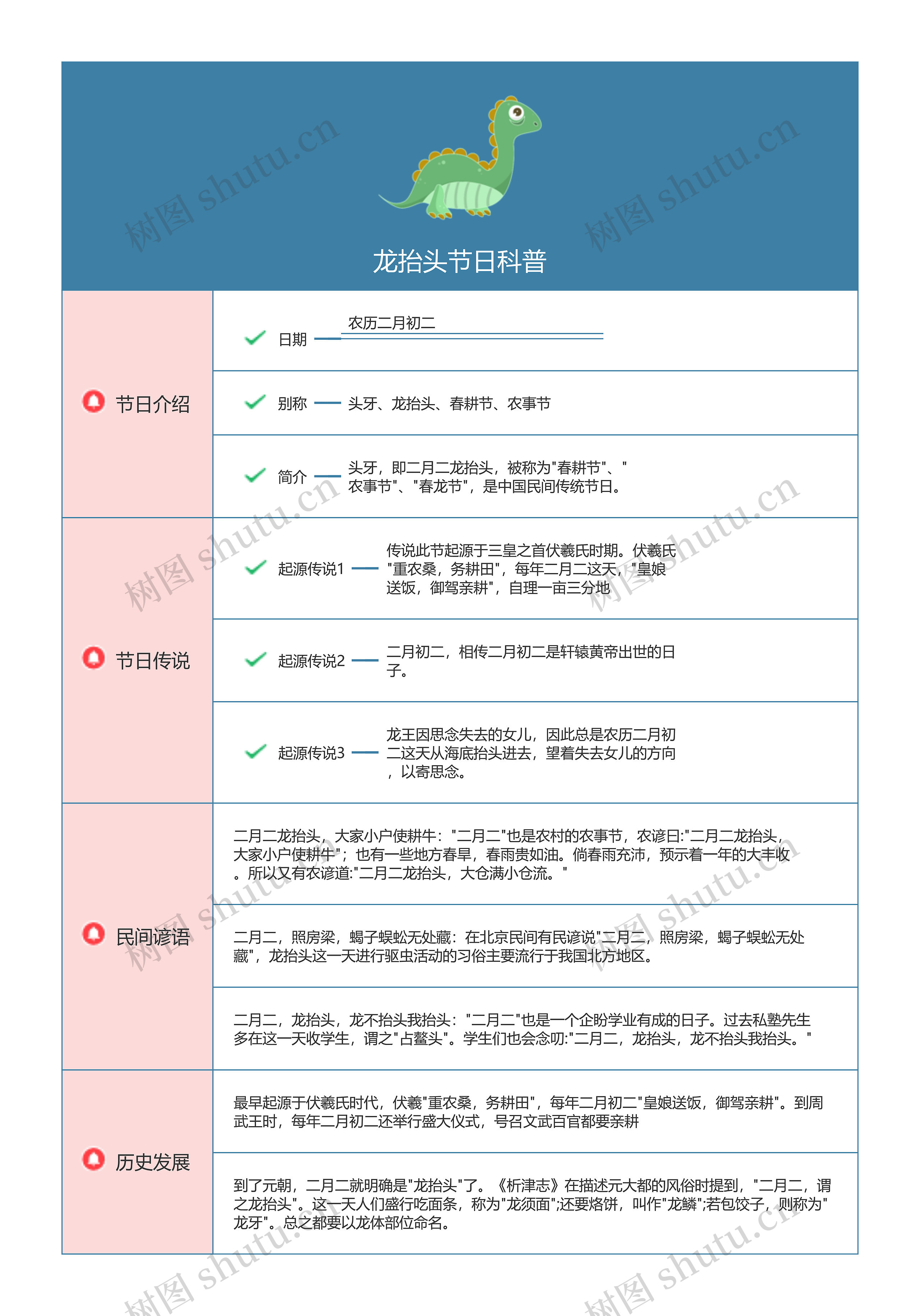 龙抬头节日科普思维导图