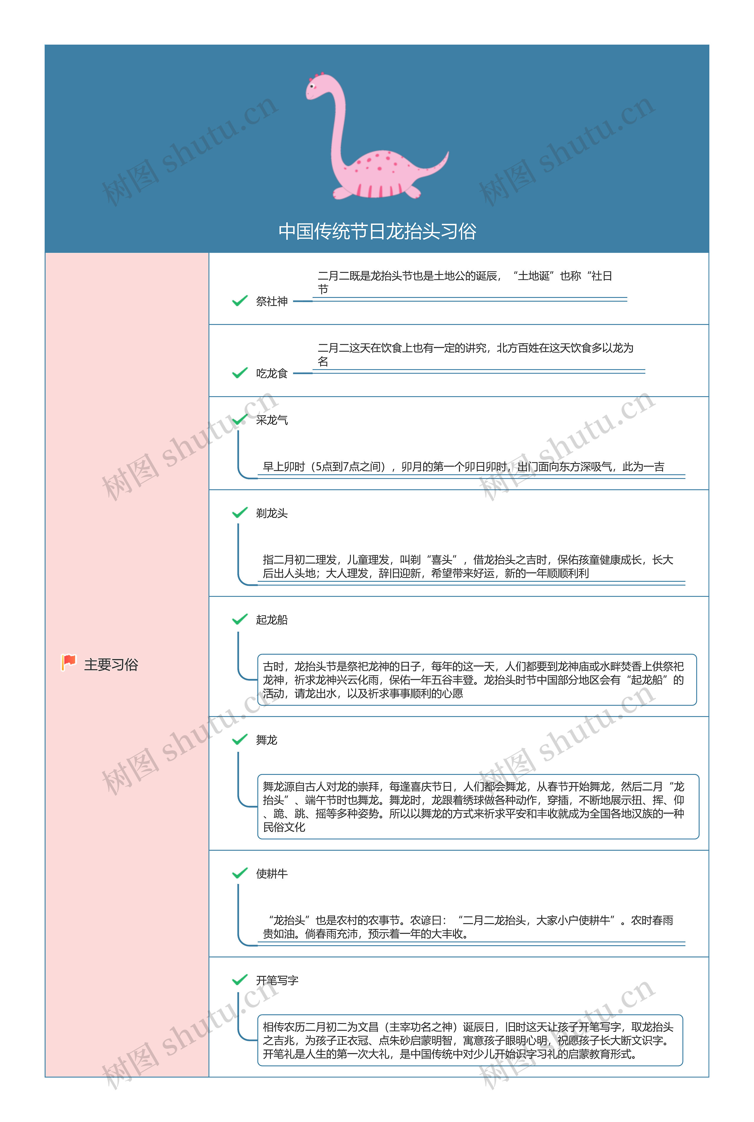 中国传统节日——龙抬头习俗思维导图