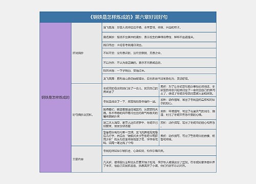 《钢铁是怎样炼成的》第六章好词好句的思维导图