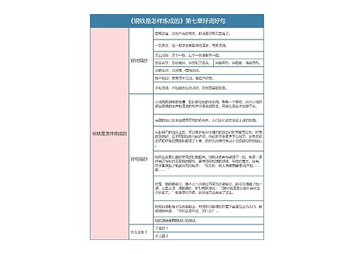 《钢铁是怎样炼成的》第七章好词好句的思维导图