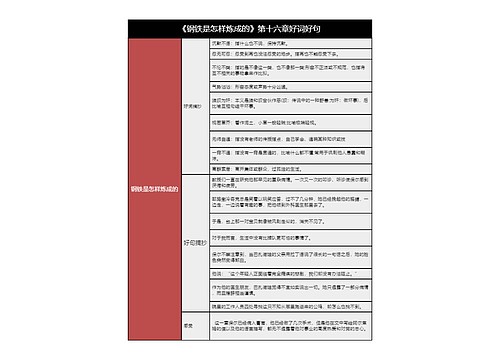 《钢铁是怎样炼成的》第十六章好词好句的思维导图