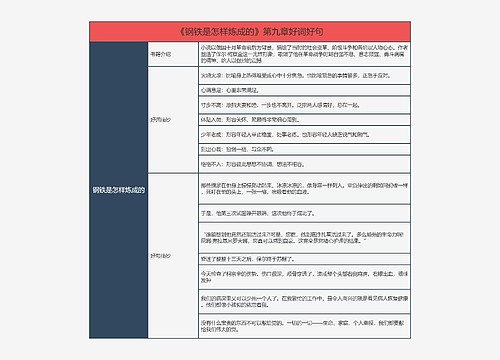 《钢铁是怎样炼成的》第九章好词好句的思维导图