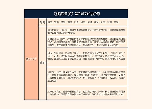 《骆驼祥子》第1章好词好句的思维导图